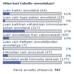 Maaliskuun kuukauden kysymyksen tulokset