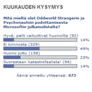 Kuukauden kysymyksen tulokset