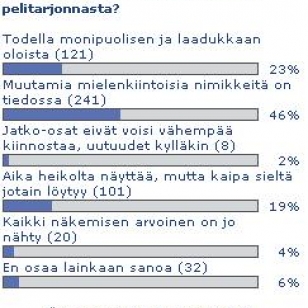 Huhtikuun kuukauden kysymyksen tulokset