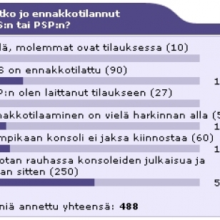 TaskuFINin marraskuun kyselyn tulokset