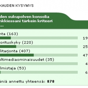 Kuukauden kysymyksen tulokset