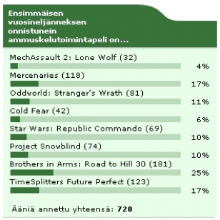 Kuukauden kysymyksen tulokset