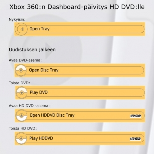 HD DVD muuttaa Xbox 360:n käyttöliittymää