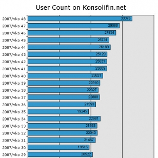 KonsoliFINin kasvu jatkuu edelleen