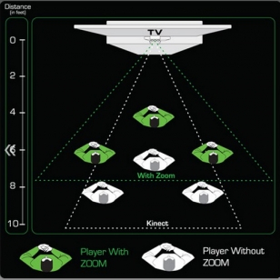 Nyko Zoom for Kinect