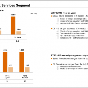 Sony peliosaston tulos 2Q2016